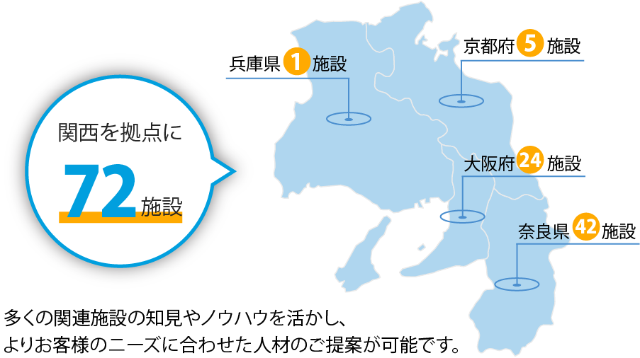 グループおよび関連会社の施設数